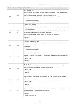 Preview for 61 page of Evco EV3 MVC Series Applications Manual