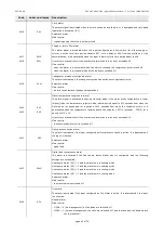 Preview for 62 page of Evco EV3 MVC Series Applications Manual