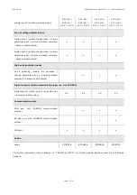 Preview for 7 page of Evco EVDRIVE User Manual