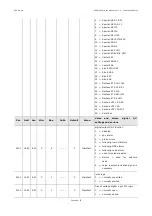 Preview for 46 page of Evco EVDRIVE User Manual