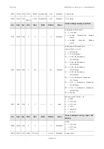 Preview for 49 page of Evco EVDRIVE User Manual