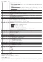 Предварительный просмотр 7 страницы Evco EVF214 Manual