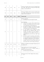 Preview for 33 page of Evco EVF815 Installer Manual