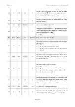 Preview for 35 page of Evco EVF815 Installer Manual