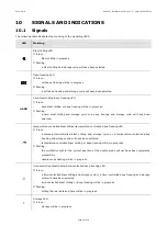 Preview for 40 page of Evco EVF815 Installer Manual