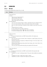 Preview for 45 page of Evco EVF815 Installer Manual