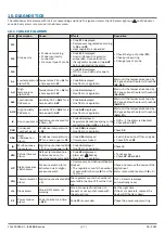 Предварительный просмотр 47 страницы Evco EVJ 500 Series Manual