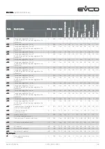 Preview for 45 page of Evco EVJ 700 Applications Manual