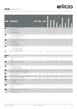 Preview for 46 page of Evco EVJ 700 Applications Manual