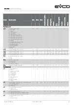 Preview for 47 page of Evco EVJ 700 Applications Manual