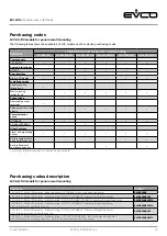 Предварительный просмотр 6 страницы Evco EVJ LCD Manual