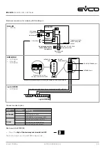 Предварительный просмотр 15 страницы Evco EVJ LCD Manual