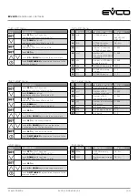 Предварительный просмотр 20 страницы Evco EVJ LCD Manual