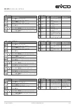 Предварительный просмотр 21 страницы Evco EVJ LCD Manual