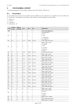 Предварительный просмотр 38 страницы Evco EVJD900N2VW Applications Manual