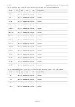 Preview for 28 page of Evco Vcolor EPV4CBR Hardware Manual