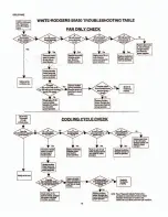 Preview for 14 page of Evcon DGD 120 MBH Installation Instructions Manual