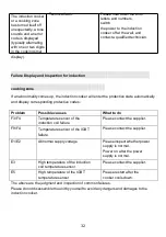 Предварительный просмотр 22 страницы EVE HB30-2INDFZ/TC Instruction Manual