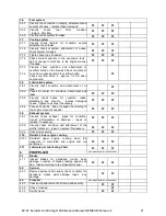 Preview for 21 page of Evector EV-97 EUROSTAR SL MICROLIGHT Maintenance Manual