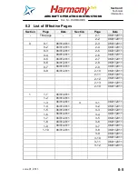 Preview for 7 page of EVEKTOR-AEROTECHNIK Harmony LSA Operating Instructions Manual