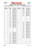 Preview for 8 page of EVEKTOR-AEROTECHNIK Harmony LSA Operating Instructions Manual