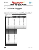 Preview for 68 page of EVEKTOR-AEROTECHNIK Harmony LSA Operating Instructions Manual