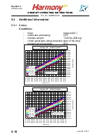 Preview for 74 page of EVEKTOR-AEROTECHNIK Harmony LSA Operating Instructions Manual