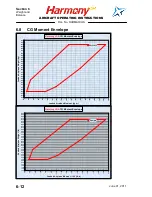 Preview for 94 page of EVEKTOR-AEROTECHNIK Harmony LSA Operating Instructions Manual