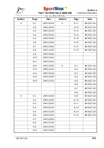 Preview for 7 page of Evektor SportStar MAX Pilot Operating Handbook