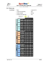 Предварительный просмотр 73 страницы Evektor SportStar MAX Pilot Operating Handbook