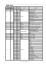 Предварительный просмотр 7 страницы Event Lighting BM7W10RGBW User Manual