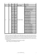 Предварительный просмотр 8 страницы Event Lighting BM7W10RGBW User Manual