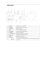 Preview for 4 page of Event Lighting DASDI1000RGB User Manual