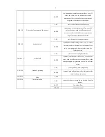 Preview for 9 page of Event Lighting DASDI1000RGB User Manual