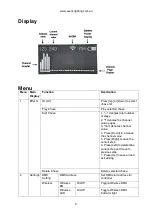 Предварительный просмотр 4 страницы Event Lighting KONTROL5W User Manual