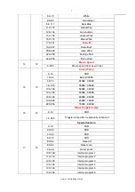 Предварительный просмотр 7 страницы Event Lighting Lite LM7X30 User Manual