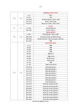 Предварительный просмотр 10 страницы Event Lighting LM150B User Manual