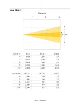 Предварительный просмотр 5 страницы Event Lighting LM6X15 User Manual