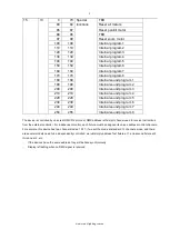 Предварительный просмотр 9 страницы Event Lighting LM6X15 User Manual