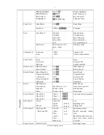 Предварительный просмотр 7 страницы Event Lighting M1B50W User Manual