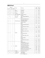 Предварительный просмотр 8 страницы Event Lighting M1B50W User Manual