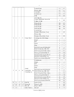 Предварительный просмотр 9 страницы Event Lighting M1B50W User Manual