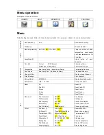 Preview for 5 page of Event Lighting M1B60W User Manual