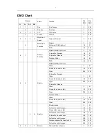 Preview for 7 page of Event Lighting M1B60W User Manual