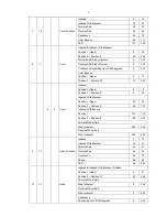 Preview for 8 page of Event Lighting M1B60W User Manual