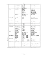 Preview for 9 page of Event Lighting M1H300W User Manual