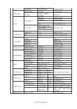 Preview for 9 page of Event Lighting M1S190W User Manual