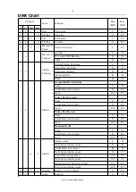 Preview for 10 page of Event Lighting M1S190W User Manual