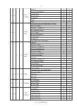 Preview for 13 page of Event Lighting M1S190W User Manual