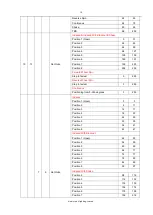 Предварительный просмотр 11 страницы Event Lighting M1S75W User Manual